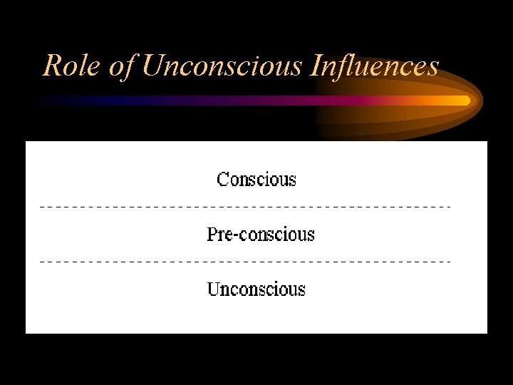 Role of Unconscious Influences 