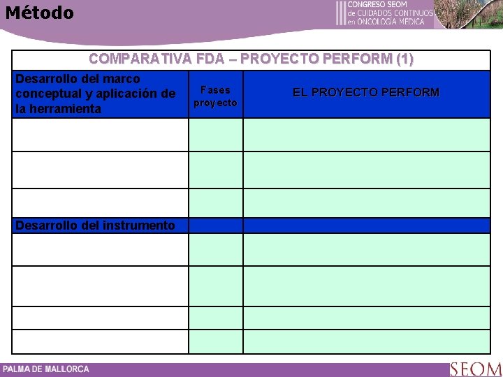 Método COMPARATIVA FDA – PROYECTO PERFORM (1) Desarrollo del marco conceptual y aplicación de