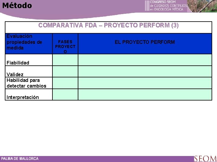 Método COMPARATIVA FDA – PROYECTO PERFORM (3) Evaluación propiedades de medida Fiabilidad Validez Habilidad
