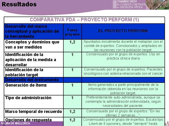 Resultados COMPARATIVA FDA – PROYECTO PERFORM (1) Desarrollo del marco conceptual y aplicación de