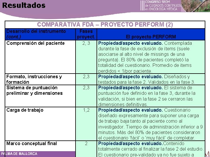 Resultados COMPARATIVA FDA – PROYECTO PERFORM (2) Desarrollo del instrumento (cont. ) Comprensión del
