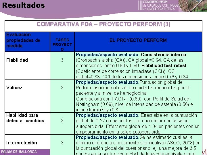 Resultados COMPARATIVA FDA – PROYECTO PERFORM (3) Evaluación propiedades de medida FASES PROYECT O