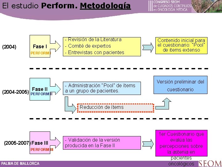 El estudio Perform. Metodología (2004) Fase I PERFORM I (2004 -2005) Fase II PERFORM