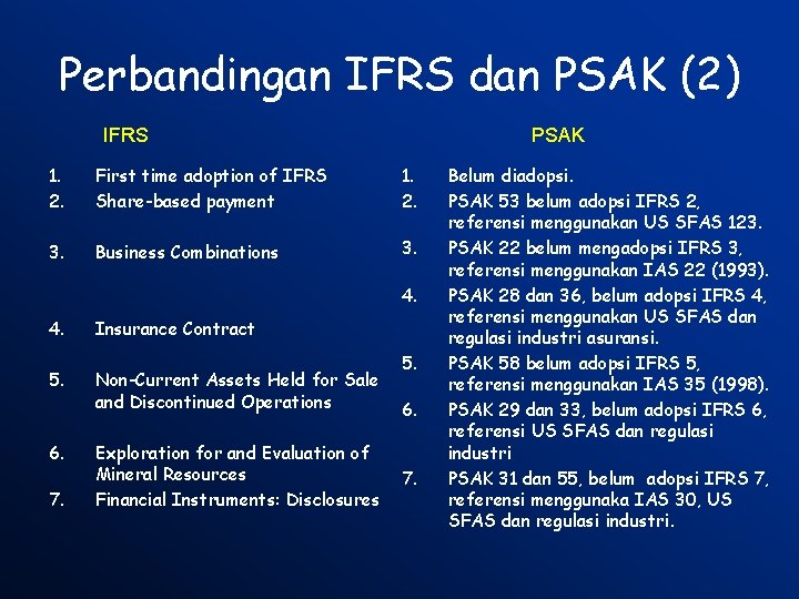 Perbandingan IFRS dan PSAK (2) IFRS PSAK 1. 2. First time adoption of IFRS