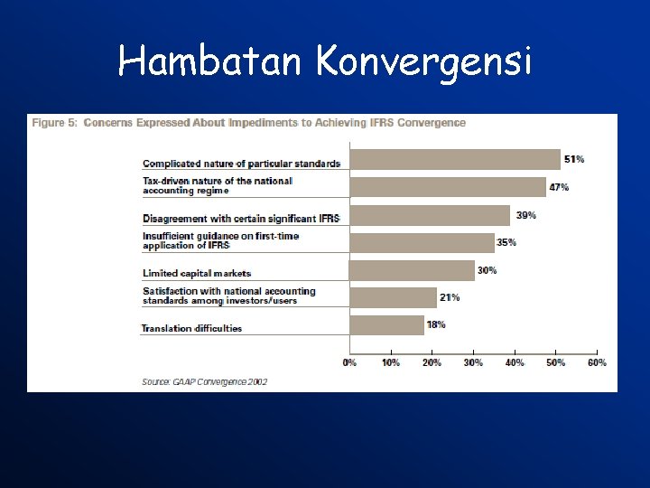 Hambatan Konvergensi 