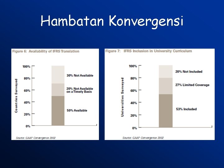 Hambatan Konvergensi 