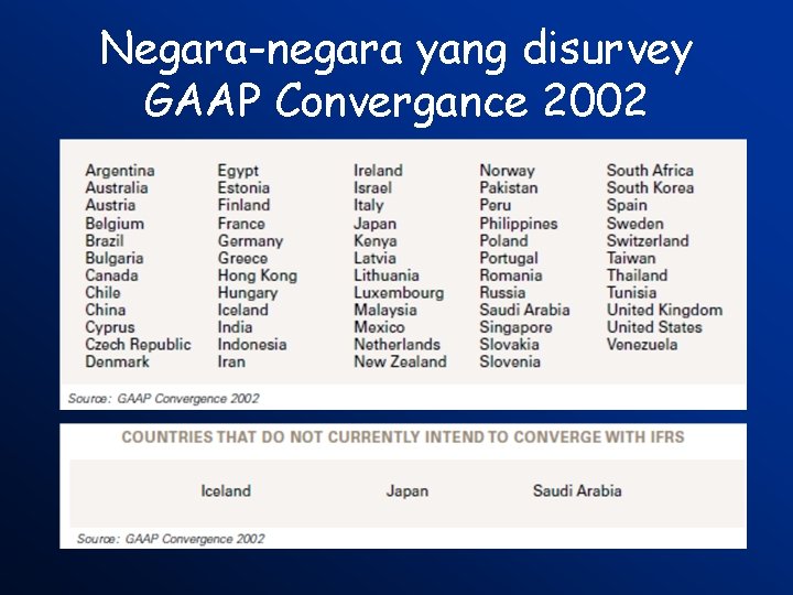 Negara-negara yang disurvey GAAP Convergance 2002 