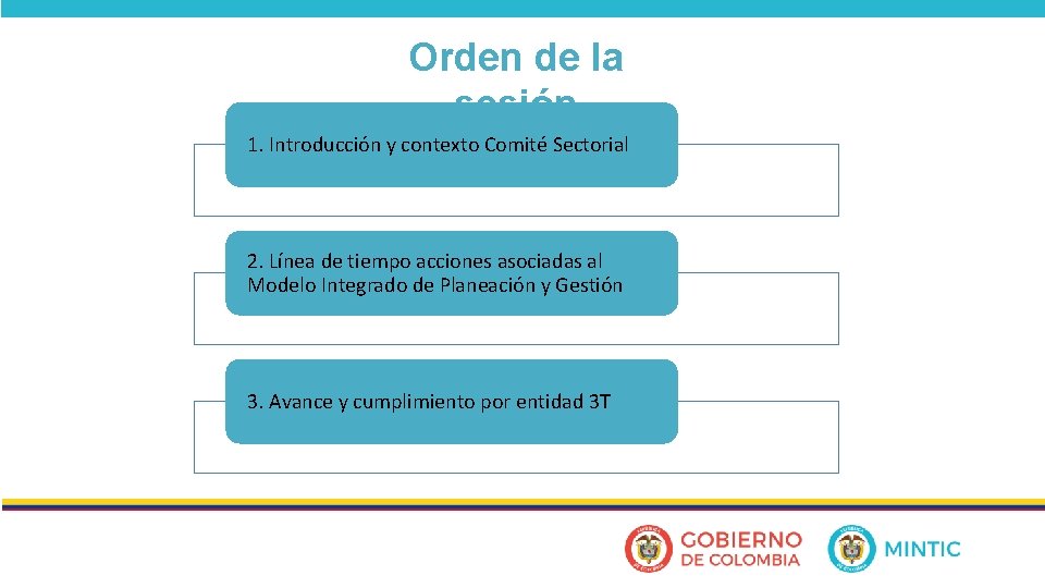 Orden de la sesión 1. Introducción y contexto Comité Sectorial 2. Línea de tiempo