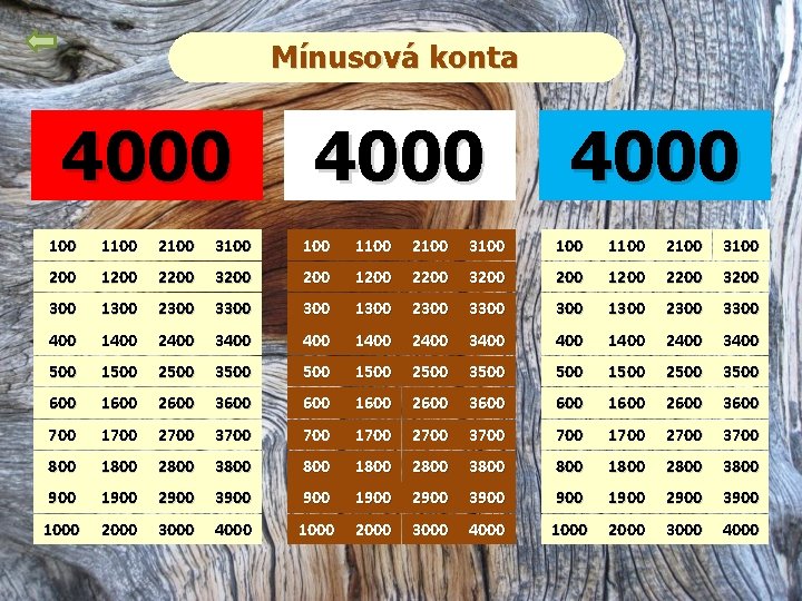 Mínusová konta 3200 2700 4000 1100 1200 1300 1400 1500 1600 1700 1800 1900