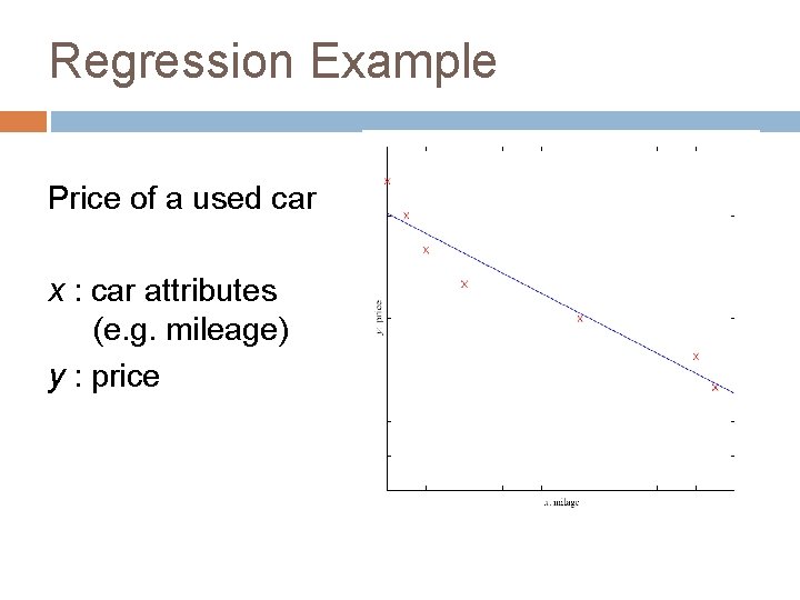 Regression Example Price of a used car x : car attributes (e. g. mileage)