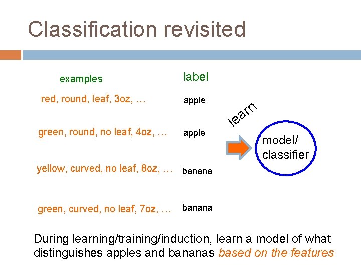 Classification revisited examples red, round, leaf, 3 oz, … green, round, no leaf, 4