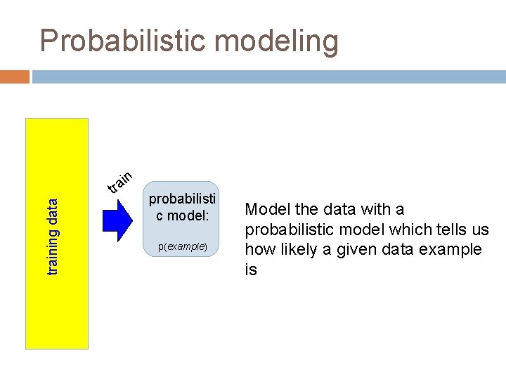 Probabilistic modeling training data in a tr probabilisti c model: p(example) Model the data