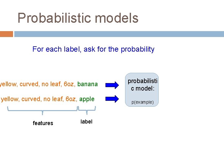 Probabilistic models For each label, ask for the probability yellow, curved, no leaf, 6