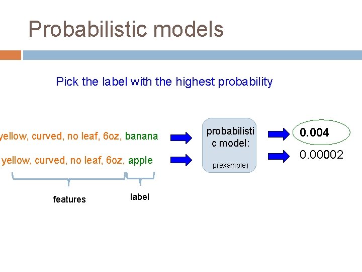 Probabilistic models Pick the label with the highest probability yellow, curved, no leaf, 6