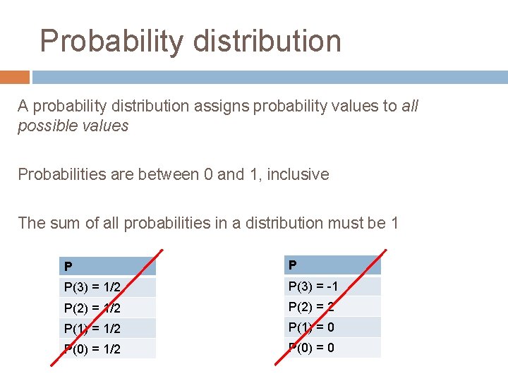 Probability distribution A probability distribution assigns probability values to all possible values Probabilities are