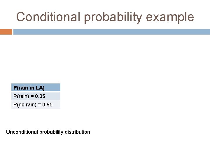 Conditional probability example P(rain in LA) P(rain) = 0. 05 P(no rain) = 0.