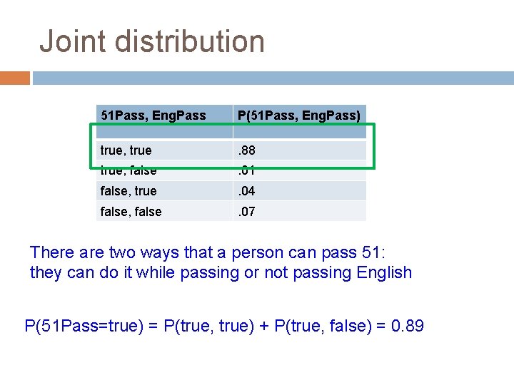 Joint distribution 51 Pass, Eng. Pass P(51 Pass, Eng. Pass) true, true . 88