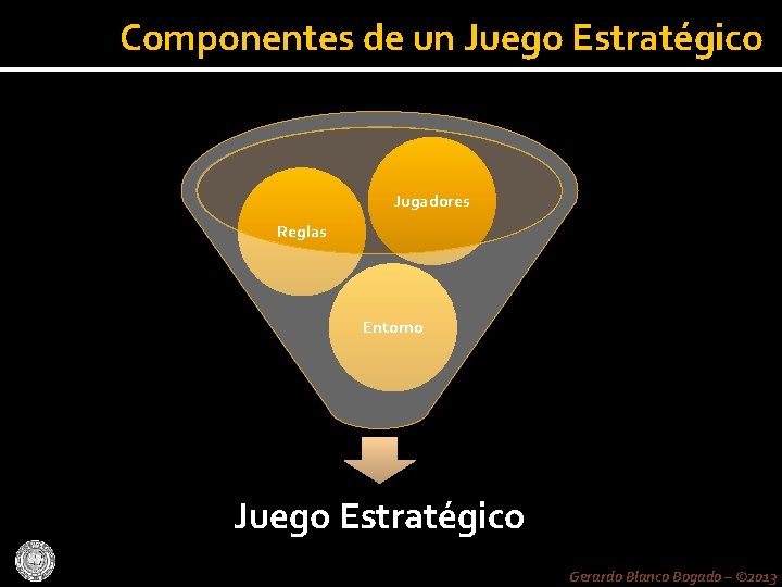 Componentes de un Juego Estratégico Jugadores Reglas Entorno Juego Estratégico Gerardo Blanco Bogado –