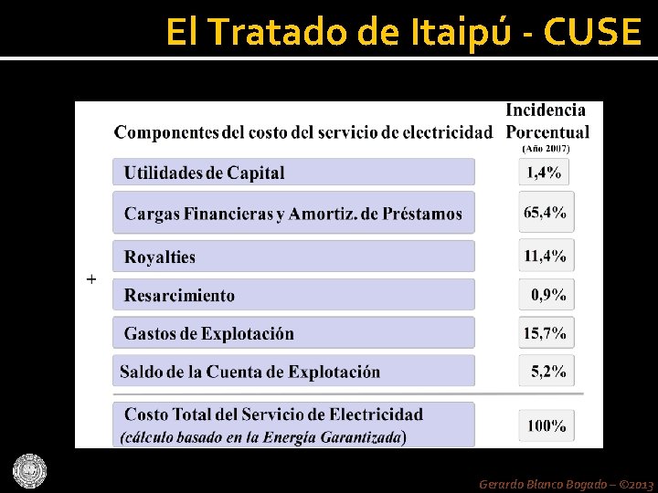 El Tratado de Itaipú - CUSE Gerardo Blanco Bogado – © 2013 