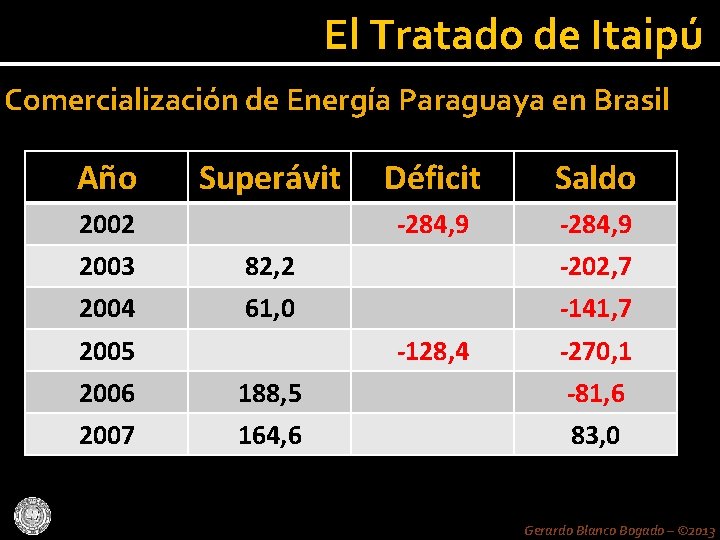 El Tratado de Itaipú Comercialización de Energía Paraguaya en Brasil Año Superávit 2002 Déficit