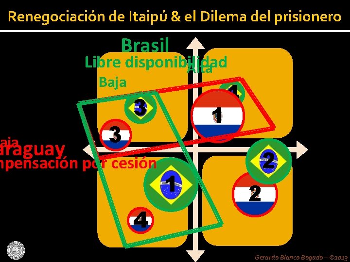Renegociación de Itaipú & el Dilema del prisionero aja araguay Brasil Libre disponibilidad Alta