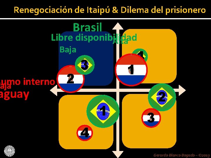 Renegociación de Itaipú & Dilema del prisionero Libre disponibilidad Alta sumo aja interno aguay