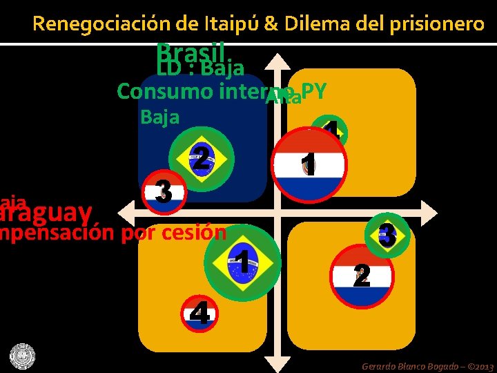 aja Renegociación de Itaipú & Dilema del prisionero araguay Brasil LD : Baja Consumo