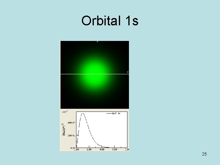 Orbital 1 s 25 Orbital 1 s 25