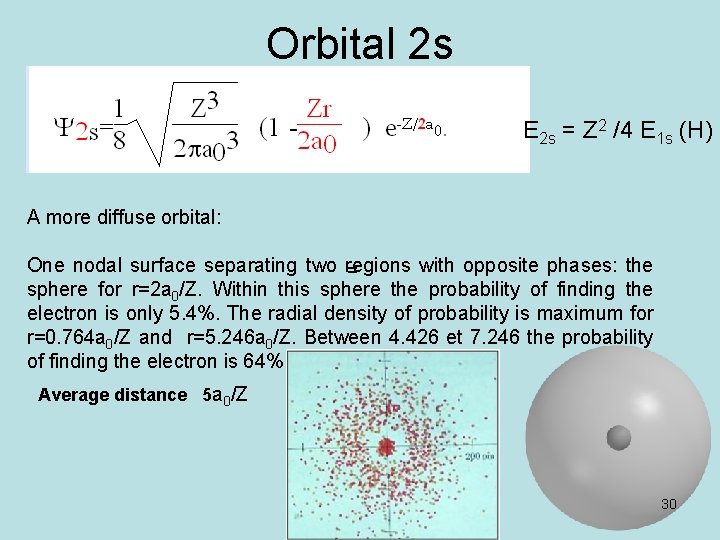 Orbital 2 s E 2 s = Z 2 /4 E 1 s (H) Orbital 2 s E 2 s = Z 2 /4 E 1 s (H)