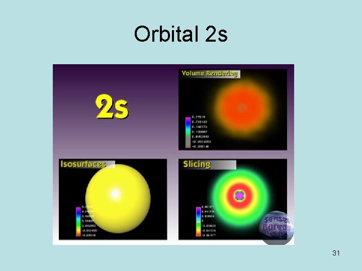 Orbital 2 s 31 Orbital 2 s 31