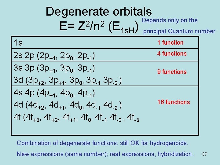 Degenerate orbitals Depends only on the 2 2 E= Z /n (E 1 s. Degenerate orbitals Depends only on the 2 2 E= Z /n (E 1 s.