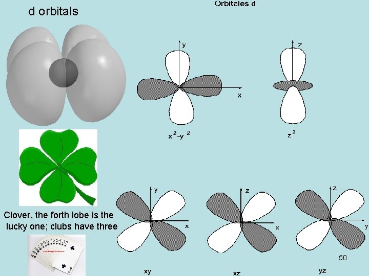 d orbitals Clover, the forth lobe is the lucky one; clubs have three 50 d orbitals Clover, the forth lobe is the lucky one; clubs have three 50