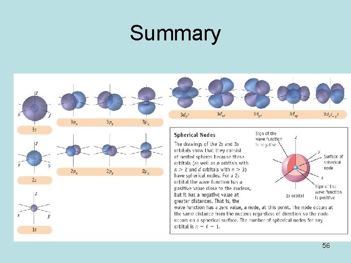 Summary 56 Summary 56