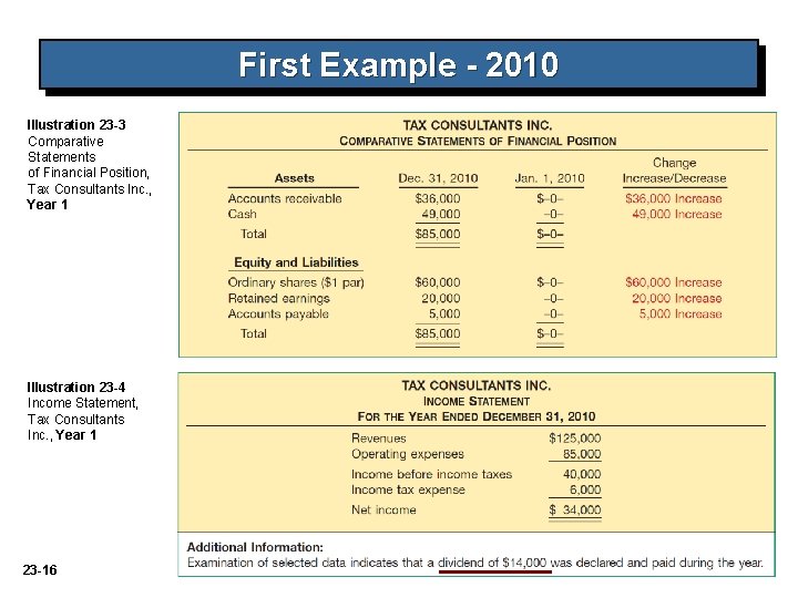 First Example - 2010 Illustration 23 -3 Comparative Statements of Financial Position, Tax Consultants