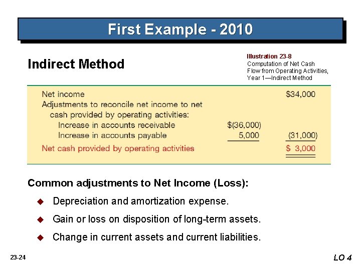 First Example - 2010 Indirect Method Illustration 23 -8 Computation of Net Cash Flow