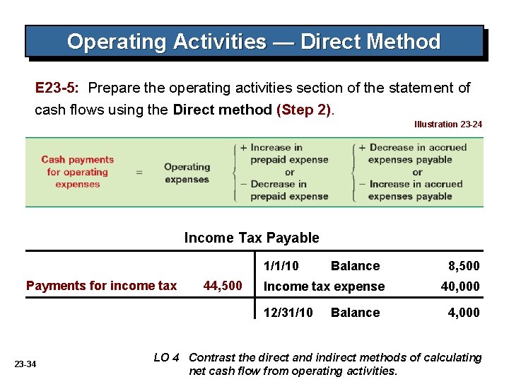 Operating Activities — Direct Method E 23 -5: Prepare the operating activities section of
