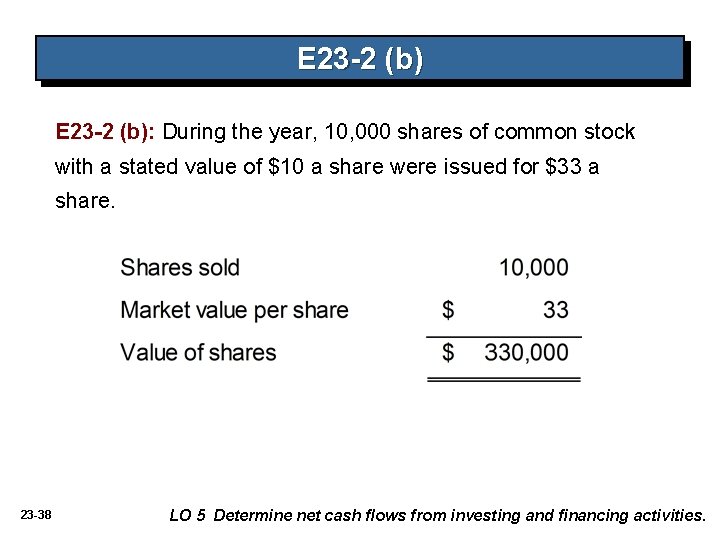 E 23 -2 (b): During the year, 10, 000 shares of common stock with