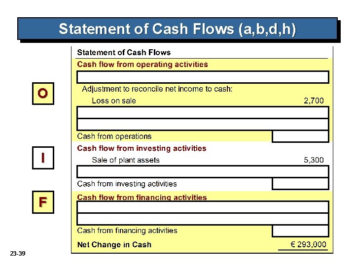 Statement of Cash Flows (a, b, d, h) O I F 23 -39 