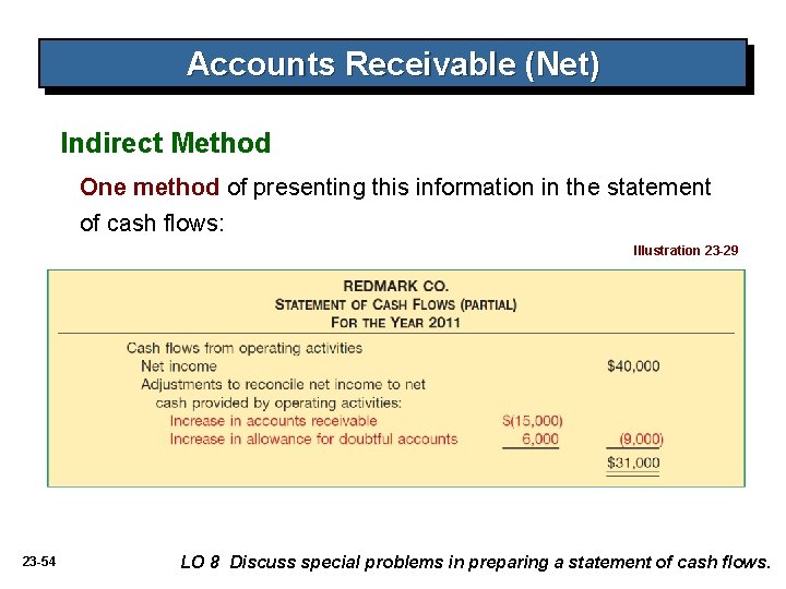 Accounts Receivable (Net) Indirect Method One method of presenting this information in the statement