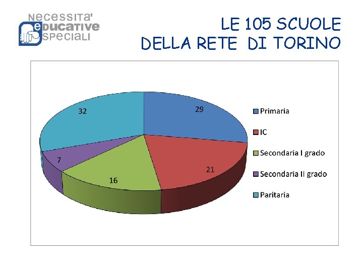 LE 105 SCUOLE DELLA RETE DI TORINO 