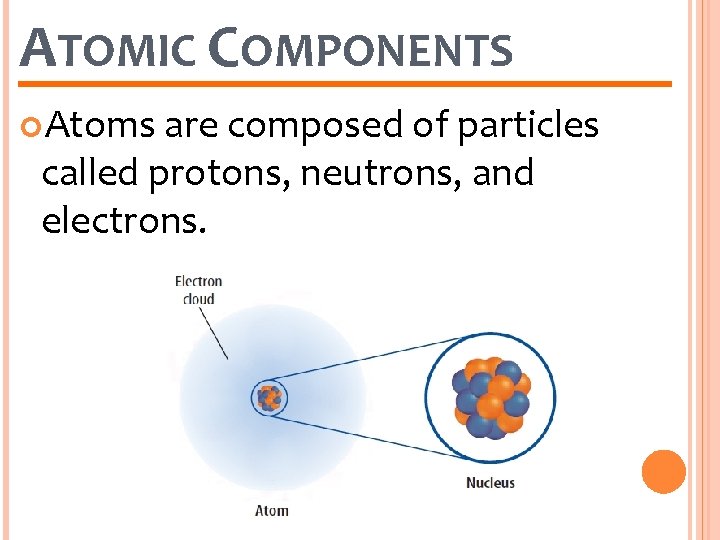 ATOMIC COMPONENTS Atoms are composed of particles called protons, neutrons, and electrons. 