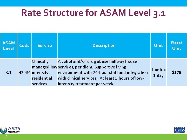 Rate Structure for ASAM Level 3. 1 ASAM Code Level 3. 1 13 Service