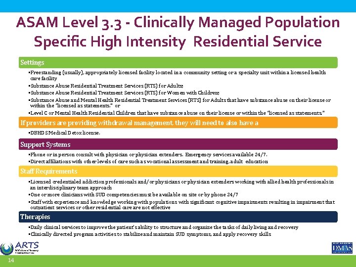 ASAM Level 3. 3 - Clinically Managed Population Specific High Intensity Residential Service Settings