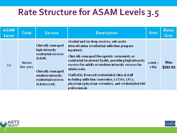 Rate Structure for ASAM Levels 3. 5 ASAM Level Code Service Description Unit Rate/