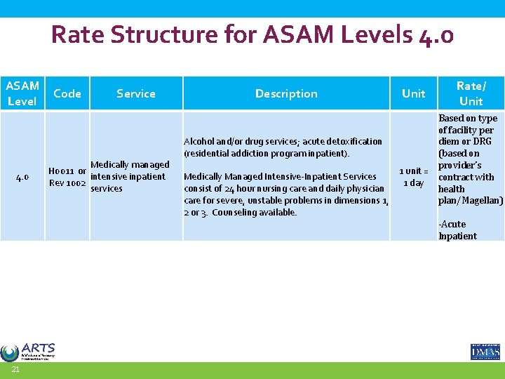 Rate Structure for ASAM Levels 4. 0 ASAM Code Level 4. 0 21 Service