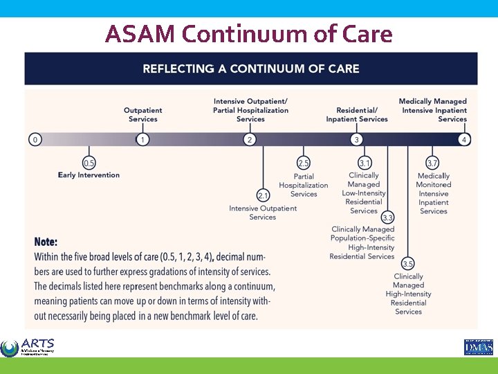 ASAM Continuum of Care 