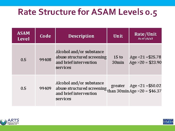 Rate Structure for ASAM Levels 0. 5 ASAM Level 0. 5 Code Description Alcohol