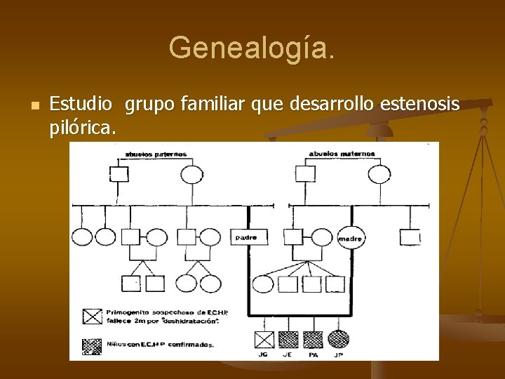 Genealogía. n Estudio grupo familiar que desarrollo estenosis pilórica. 