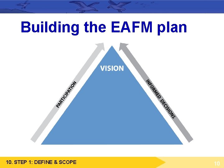 10 Step 1 Define and scope the FMU