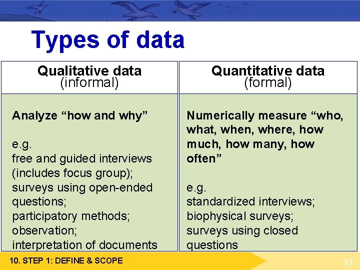 Types of data Qualitative data (informal) Analyze “how and why” e. g. free and Types of data Qualitative data (informal) Analyze “how and why” e. g. free and